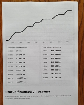 Audi Q3 cena 68900 przebieg: 184538, rok produkcji 2013 z Lubartów małe 742